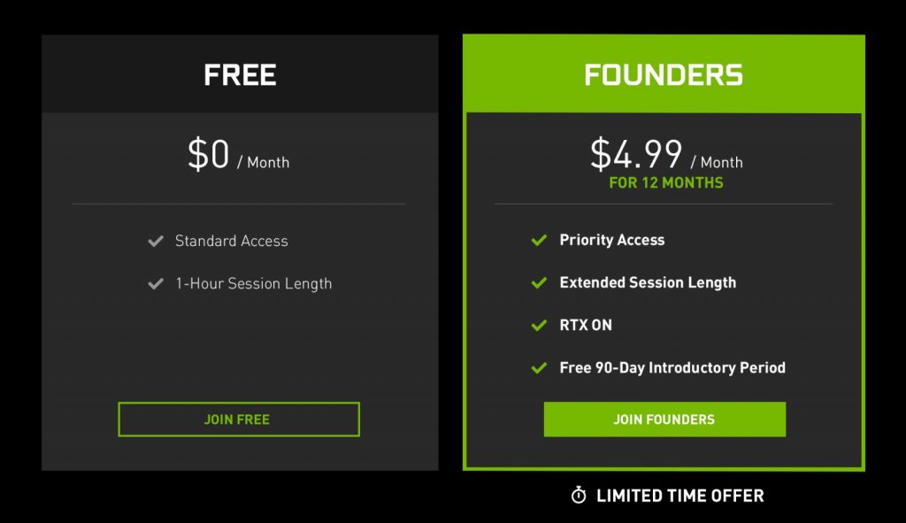 GeForce Now Pricing